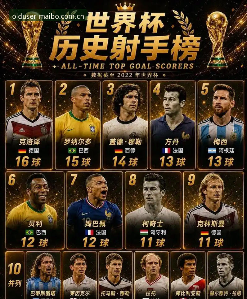 梅西世界杯17球超越克洛泽：独家数据解析与常见误区